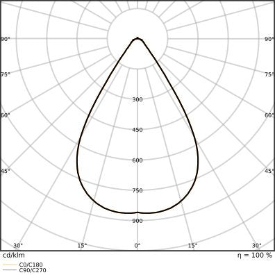 Ledvance - Hallen-Reflektorleuchte LED-Hallenstrahler HBDAP75W865 70DEG 865, 70Grad