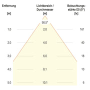 EVN Lichttechnik - Decken-/Wandleuchte P-LED Möbel Ein_/Anbaul. 089013 chr-sat IP20,350mA,3W,3000K