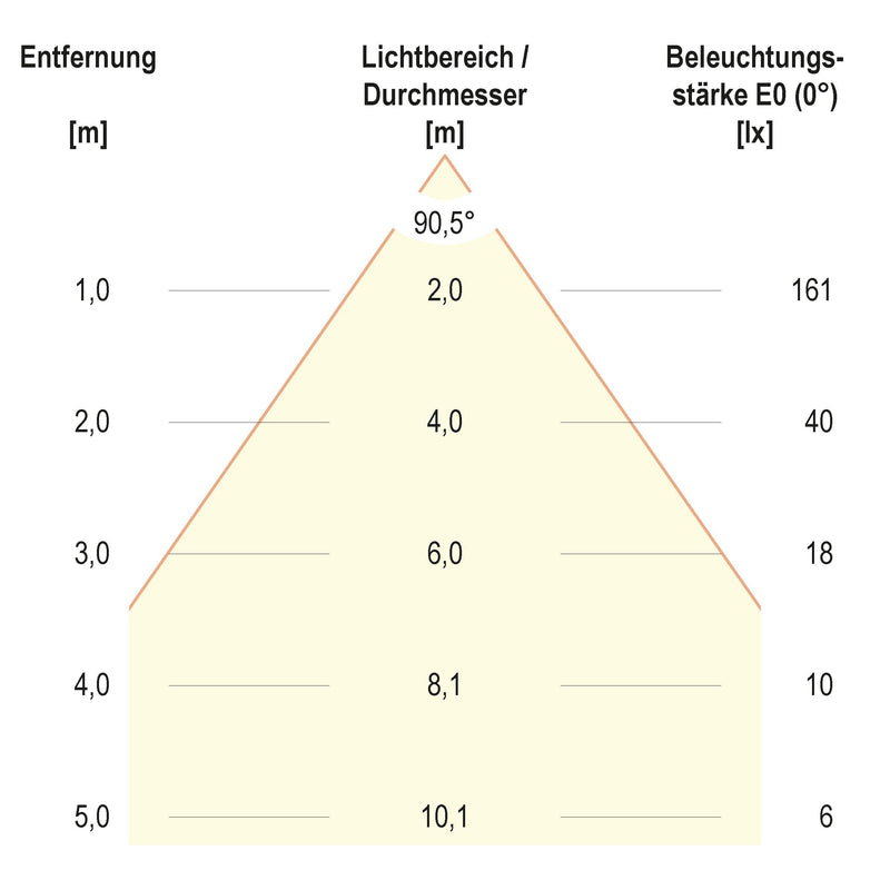 EVN Lichttechnik - Decken-/Wandleuchte P-LED Möbel Ein_/Anbaul. 089013 chr-sat IP20,350mA,3W,3000K