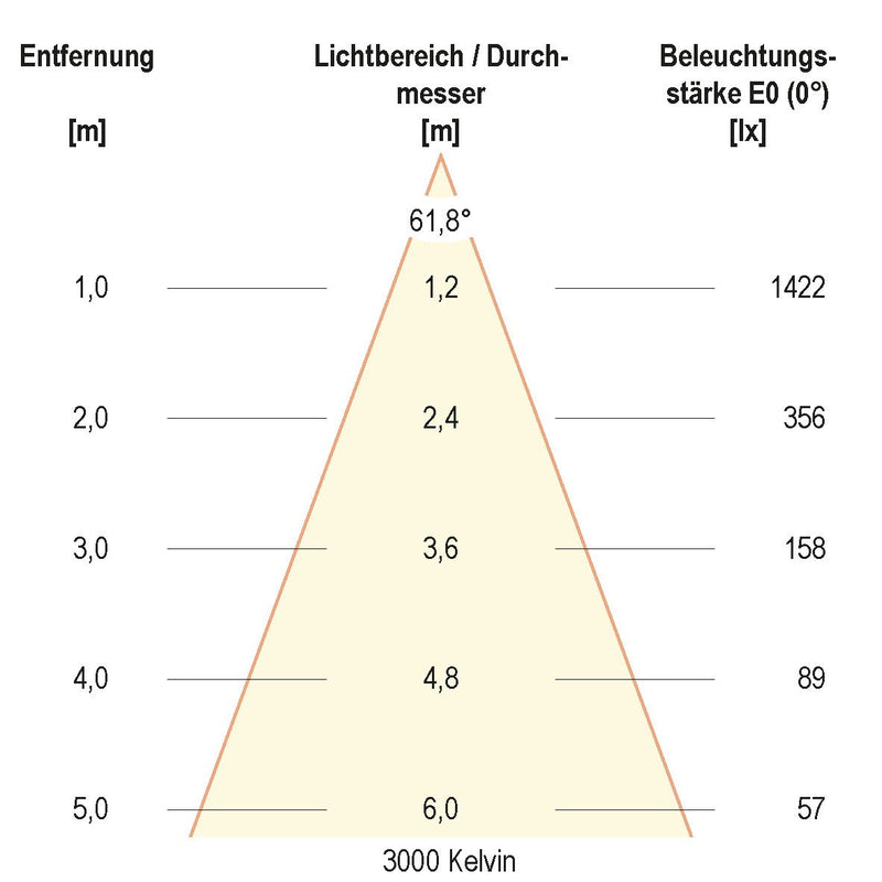 EVN Lichttechnik - Decken-/Wandleuchte LED-Einbauleuchte IP54 L54180125 3000K, 4000K, 5700K