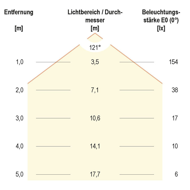 EVN Lichttechnik - Lichtschlauch/-band LED-Stripe IP67 5m STR6712602827 2700K