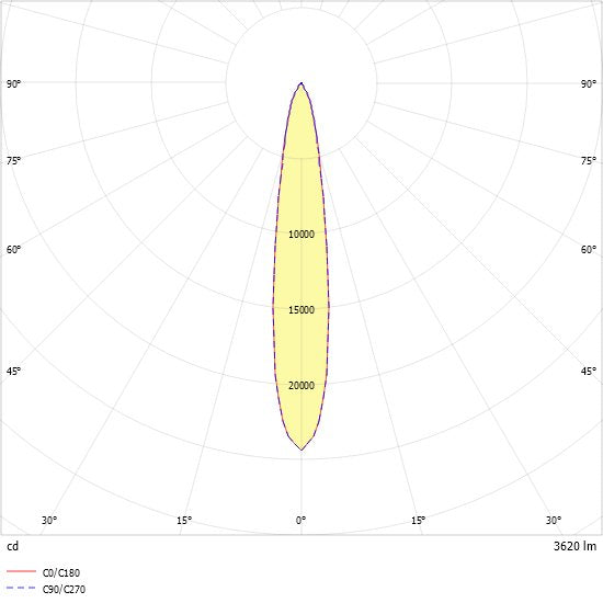Ridi-Leuchten - Downlight/Strahler/Flutlicht LED-Strahlermodul VLMF- #0331966//691 3000K