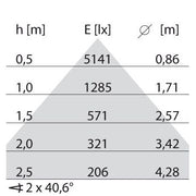 Performance in Light - Pendelleuchte LED-Pendelleuchte 3120879 3000K