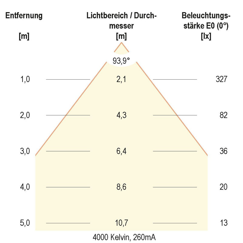 EVN Lichttechnik - Downlight/Strahler/Flutlicht LED-Spot 230V DALI IP54 L54D101325 3000-5700K chr-sat