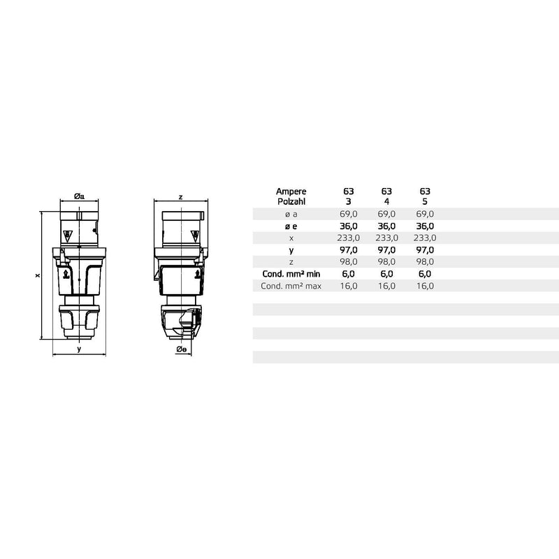 Bals Elektrotech - CEE-Stecker (IEC 60309) CEE-Stecker 210735