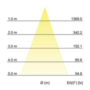 Brumberg Leuchten - Bodeneinbauleuchte LED-Bodeneinbauleuchte 14036223 V4A IP65