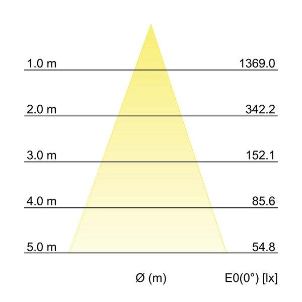 Brumberg Leuchten - Bodeneinbauleuchte LED-Bodeneinbauleuchte 14036223 V4A IP65