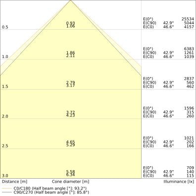 Ledvance - Hallen-Reflektorleuchte LED-Hallenleuchte 1,5m LBFLEX#4099854164262 840