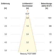 EVN Lichttechnik - Bodeneinbauleuchte LED-Bodeneinbauleuchte PC67101202S IP67