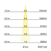 Brumberg Leuchten - Downlight/Strahler/Flutlicht LED-Einbaurichtstrahler 88271183DA 3000K