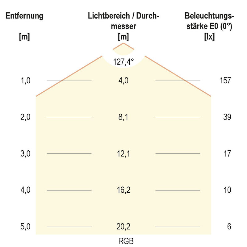 EVN Lichttechnik - Lichtschlauch/-band LED-Stripe IP20 5m IC2048420509902 3000K