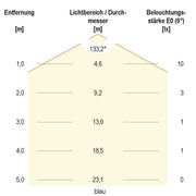 EVN Lichttechnik - Lichtschlauch/-band LED-Stripe LSTRSB54241505099-02 5m 24VDC RGBW