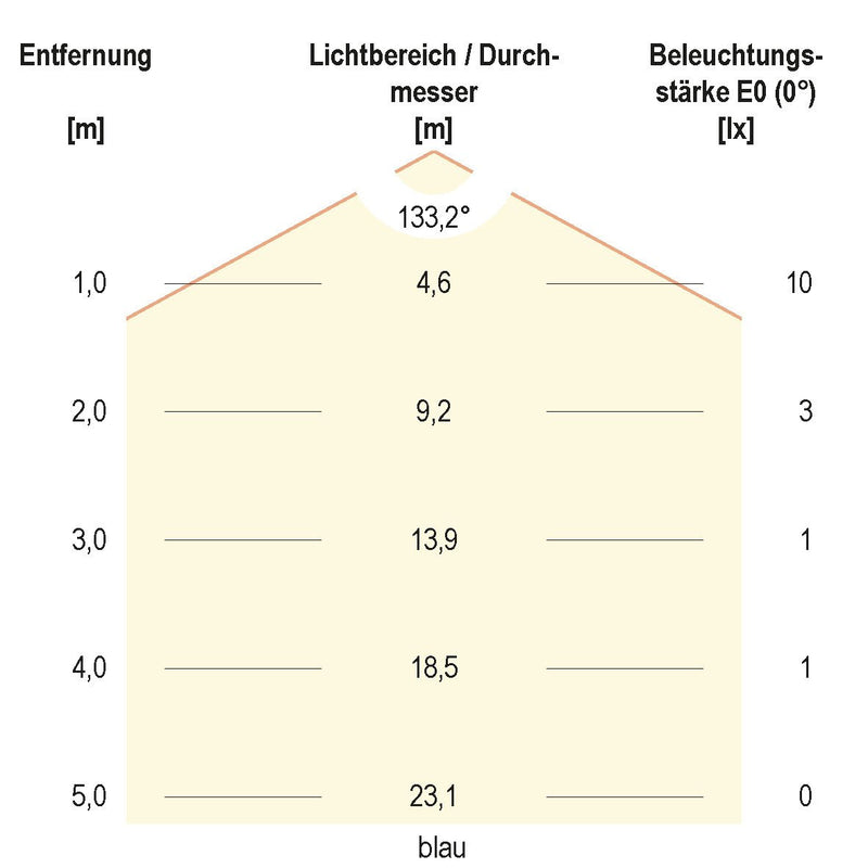 EVN Lichttechnik - Lichtschlauch/-band LED-Stripe LSTRSB54241505099-02 5m 24VDC RGBW
