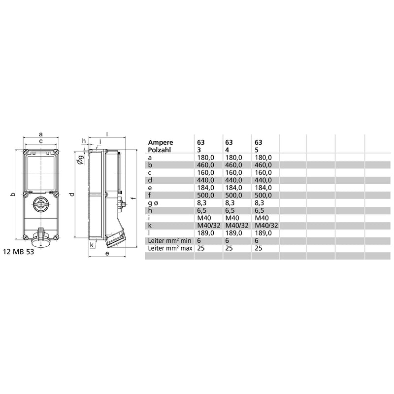 Bals Elektrotech - CEE-Steckdose abschaltbar, abgesichert (IEC 60309) Wandsteckdose abschaltbar 1736 abgesichert 63A 4p