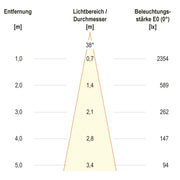 EVN Lichttechnik - Bodeneinbauleuchte LED-Bodeneinbauleuchte PC67101502H IP67