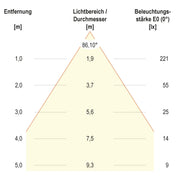 EVN Lichttechnik - Downlight/Strahler/Flutlicht LED-Deckeneinbauleuchte L55030102 3000K 350mA IP20 ws