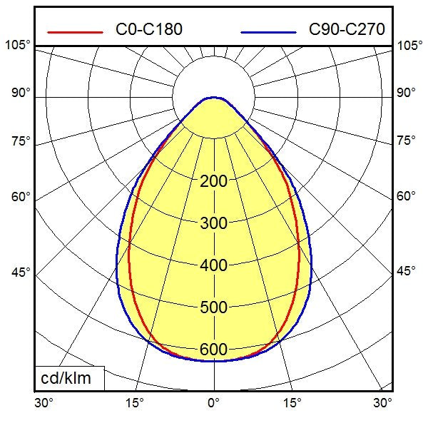 Waldmann Light - Maschinen- und Werkbankleuchte Systemleuchte 00555697  − 1 Stück
