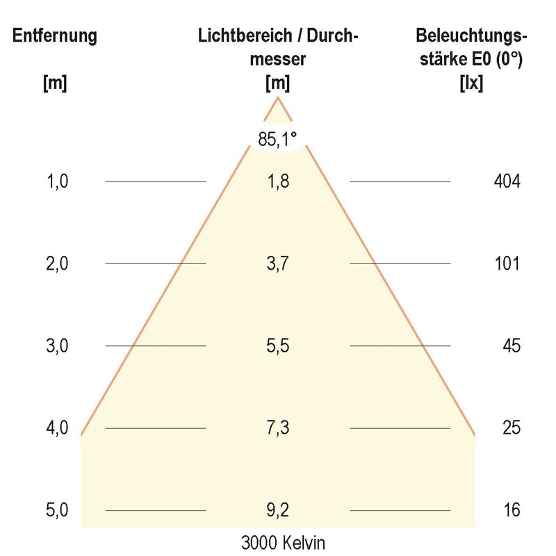 EVN Lichttechnik - Downlight/Strahler/Flutlicht LED Deckeneinbauleuchte L4415019902 24VDC RGB+3K rd ws
