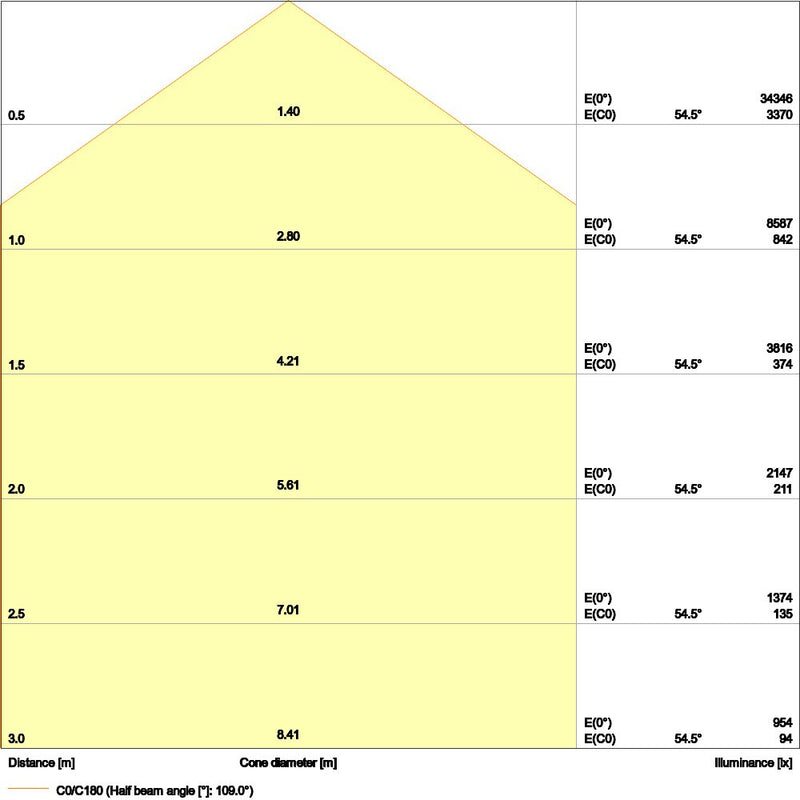 Ledvance - Hallen-Reflektorleuchte LED-Hallenleuchte HBDALI155W/4000K110D 4000K IP65 DALI − 1 Stück