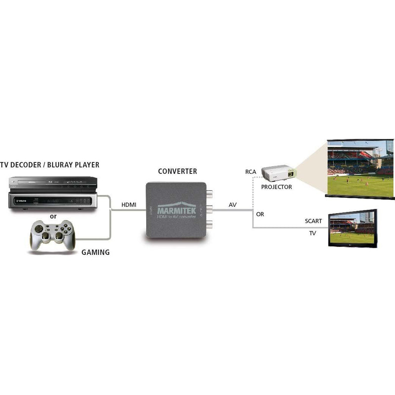 MARMITEK - Media Konverter MARMITEK ConnectHA13 HDMI>RCA/SCART