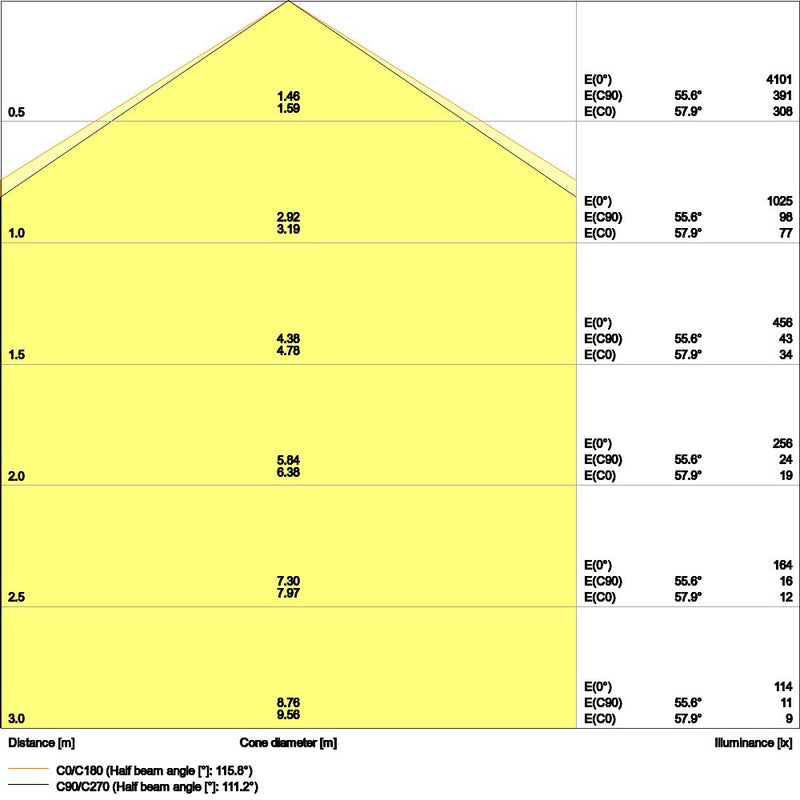 Ledvance - Decken-/Wandleuchte LED-Panel PLCMFT1200P33W840PS 840, ML