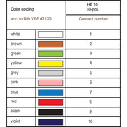 WAGO - Konfektioniertes Sensor-Aktor-Kabel Anschlussleitung 10-polig 706-100/1301-200 gemäß DIN 41651