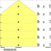 Ledvance - Decken-/Wandleuchte LED-Anbauleuchte LNSF600P18W830 IP44 830