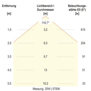 EVN Lichttechnik - Decken-/Wandleuchte LED-Anbauleuchte AP35304425 CCT Switch