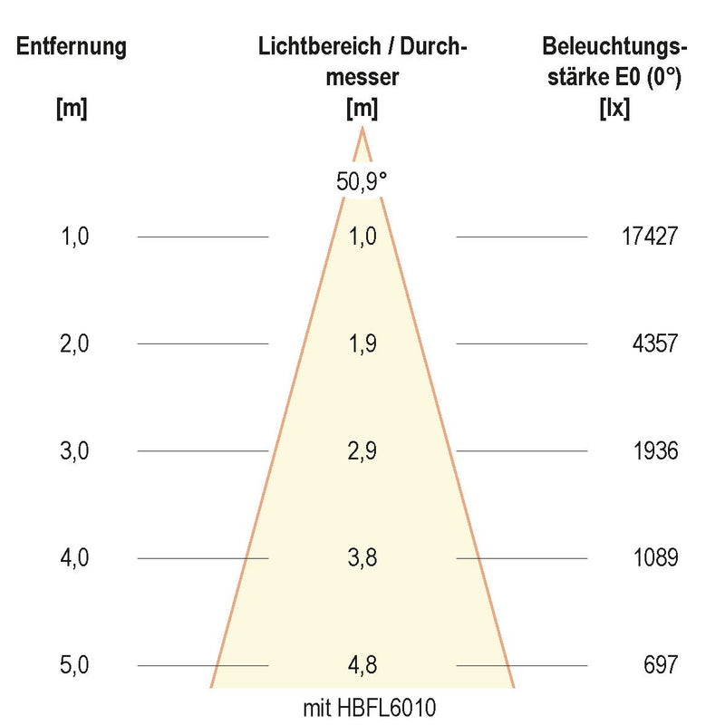 EVN Lichttechnik - Hallen-Reflektorleuchte LED-Hallenleuchte HBS6510040