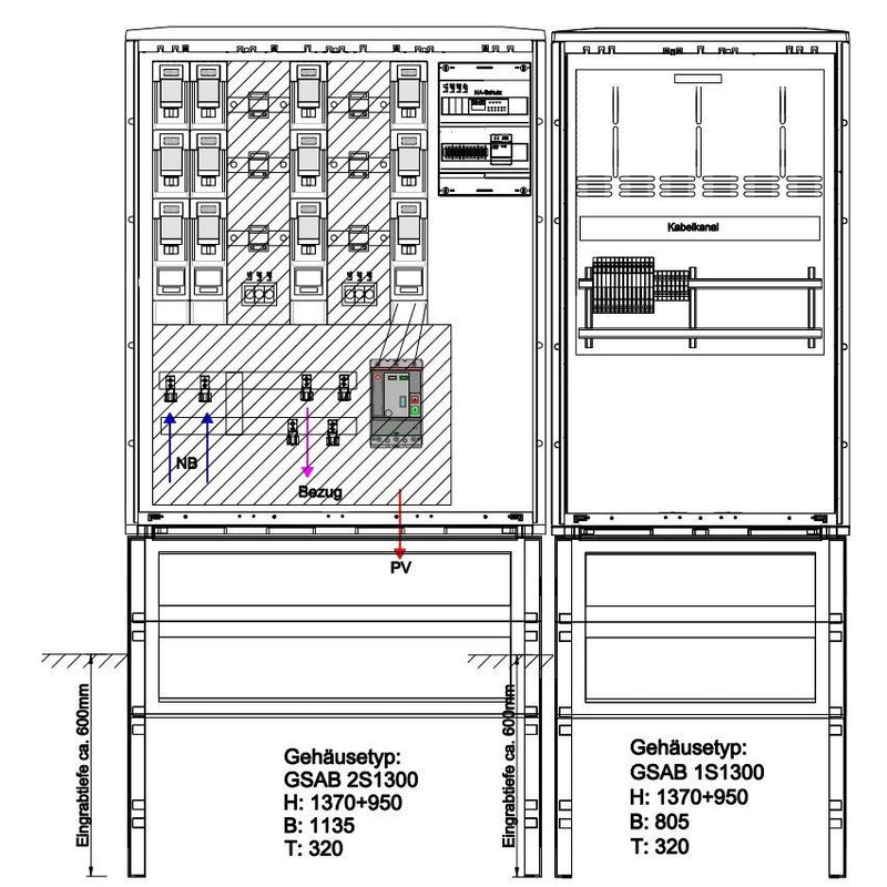 GSAB Elektrotechnik - Zähler-Komplettschrank Wandlermessung 42.W400.AR-01Ei eon Hanse