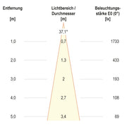 EVN Lichttechnik - Downlight/Strahler/Flutlicht LED-Einbauleuchte modular F10RXXXM0640L38P Konfigurationstype