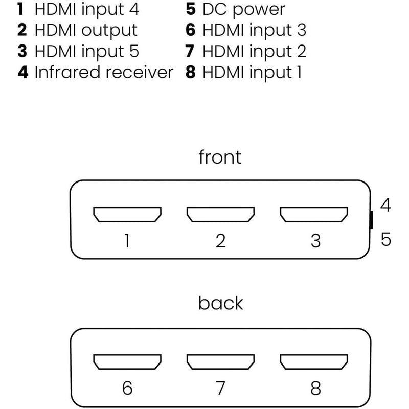 MARMITEK - Kommunikationstechnik-Adapter HDMI Switch MARMITEK Connect350 5ein/1aus,4K60