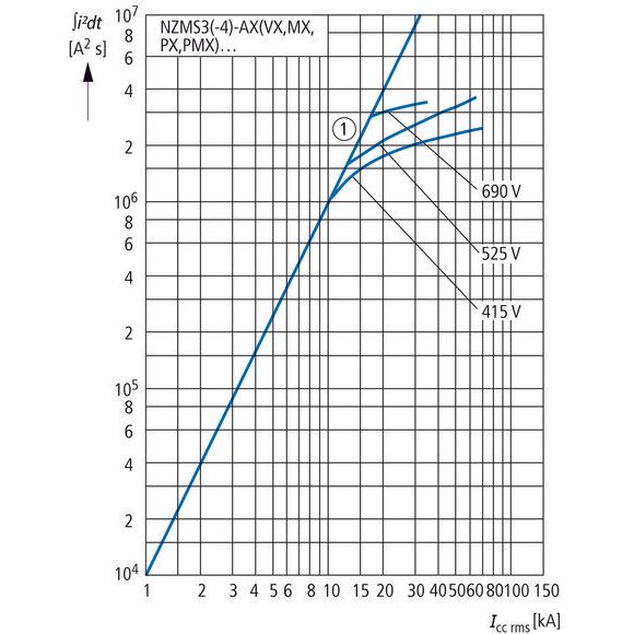 Eaton - Leistungsschalter für Trafo-, Generator- und Anlagenschutz Leistungsschalter NZMS3-4-VX400/VAR-T NZM3 PXR20 400A, 4p