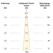 EVN Lichttechnik - Downlight/Strahler/Flutlicht LED-Fluter RGB LF65361599 0,5 Zuleit. anthr