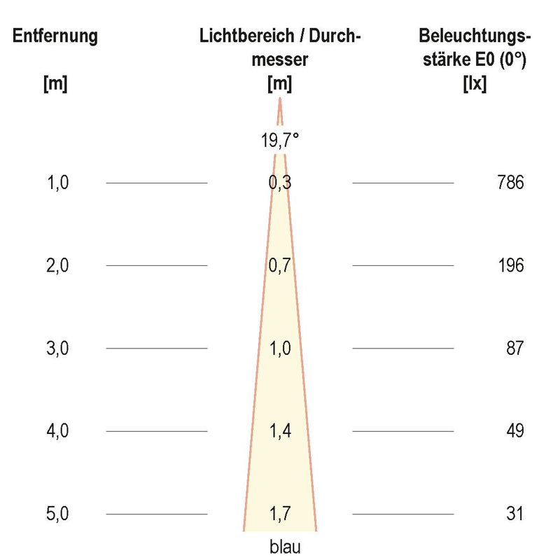 EVN Lichttechnik - Downlight/Strahler/Flutlicht LED-Fluter RGB LF65361599 0,5 Zuleit. anthr