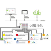 WAGO - Applikations-Software für Automation Application Building 2759-2120/261-1000 Control,Einzellizenz − 1 Stück