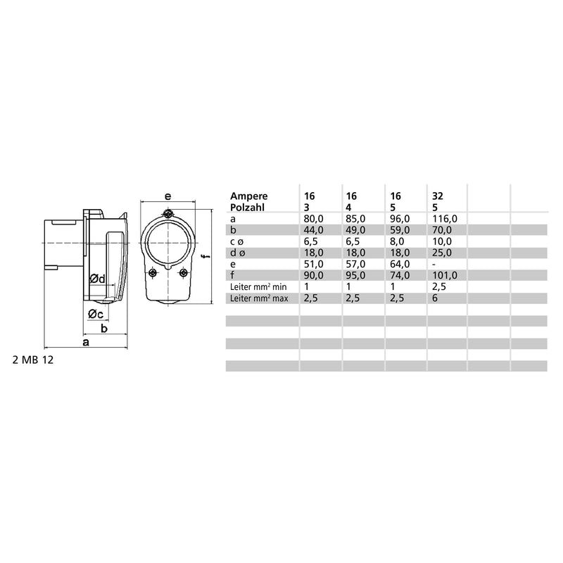 Bals Elektrotech - CEE-Stecker (IEC 60309) CEE-Stecker 2300-BE