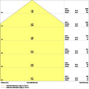 Ledvance - Decken-/Wandleuchte LED-Anbauleuchte LNSF1200P32W830 IP44 830
