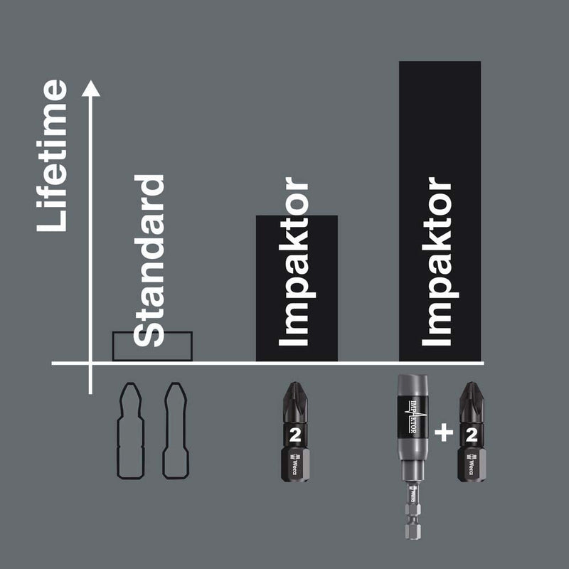Wera - Bit-Set Bit-Box Impaktor 05057775001 15xTX 25x25