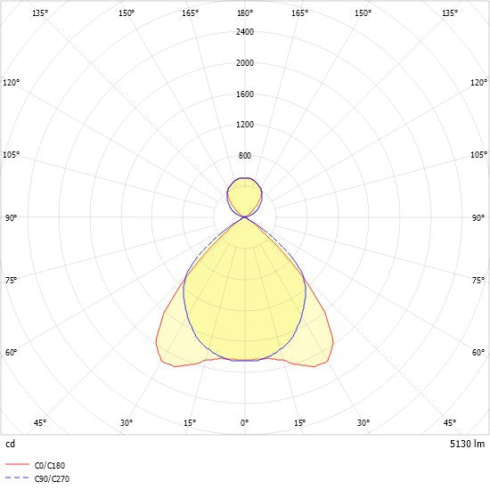 Ridi-Leuchten - Pendelleuchte Anbauleuchte ABRBIRT2X115/20DASM DALI  − 1 Stück
