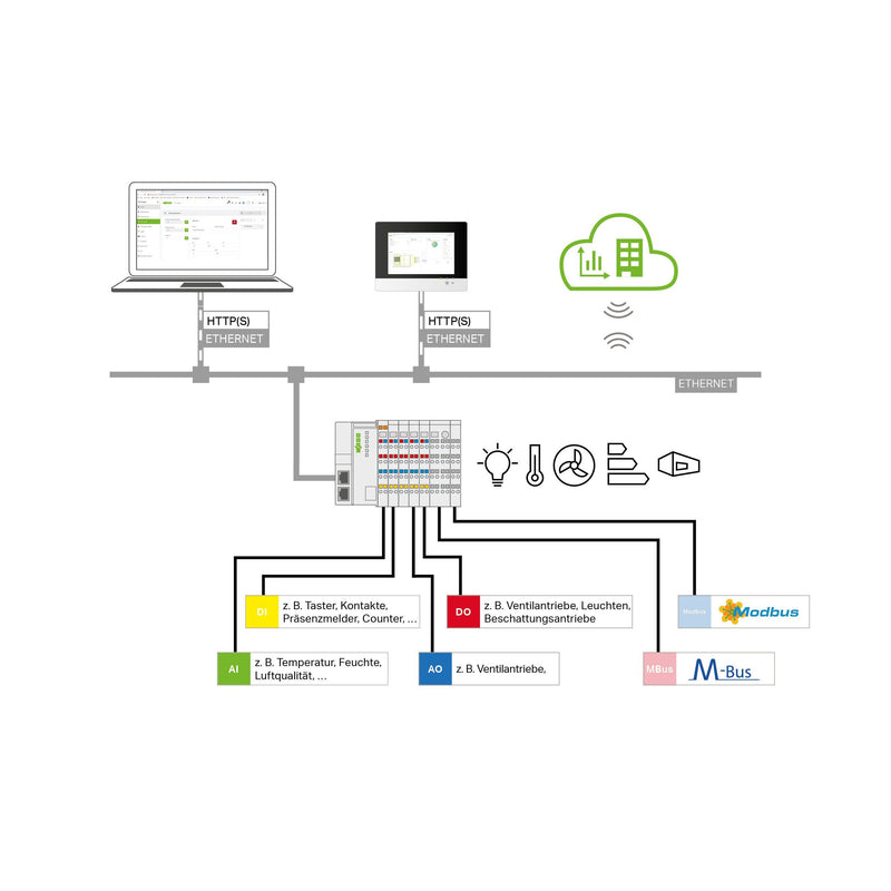 WAGO - Applikations-Software für Automation Application 2759-2120/260-1000 Building Control