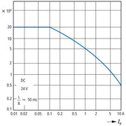 Eaton - Hilfsschütz, Relais Hilfsschütz DILA-40(220VDC) 4S0Ö, DC