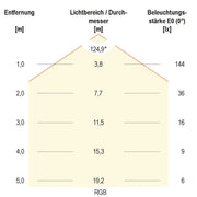 EVN Lichttechnik - Lichtschlauch/-band LED Stripe IP54 LSTRSB5424300509902 5m 24VDC60LED3000KRG