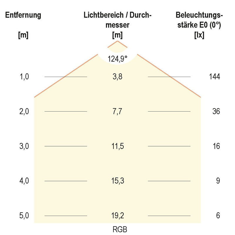 EVN Lichttechnik - Lichtschlauch/-band LED Stripe IP54 LSTRSB5424300509902 5m 24VDC60LED3000KRG