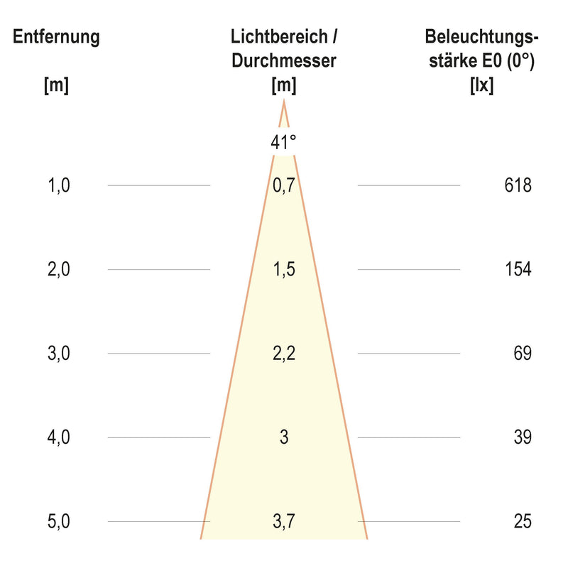 EVN Lichttechnik - Bodeneinbauleuchte LED-Bodeneinbauleuchte 679238402 IP67