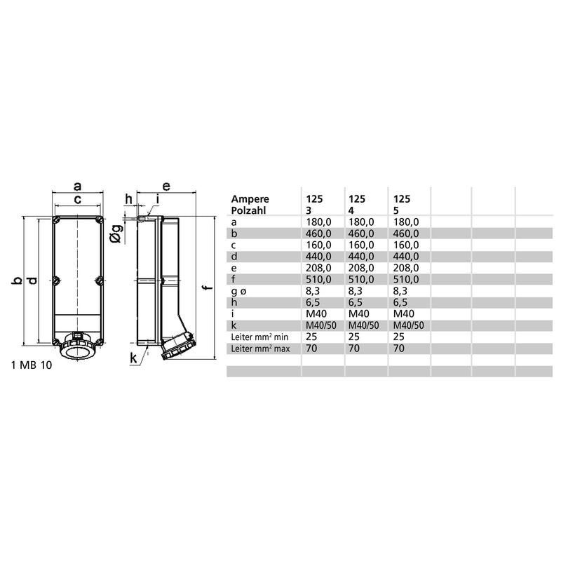 Bals Elektrotech - CEE-Steckdose (IEC 60309) Wandsteckdose 125A 5p 400V 11815 6h IP67