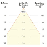 EVN Lichttechnik - Decken-/Wandleuchte LED-Einbaupanel BPTU12300102