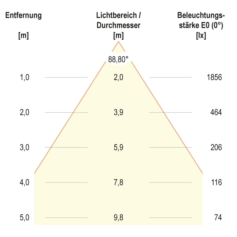 EVN Lichttechnik - Decken-/Wandleuchte LED-Einbaupanel BPTU12300102