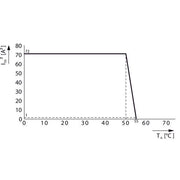 Eaton - Gerät zur Überwachung von sicherheitsgerichteten Stromkreisen Sicherheitsrelais ESR5-NO-31-UC 24V-230 VDC/AC