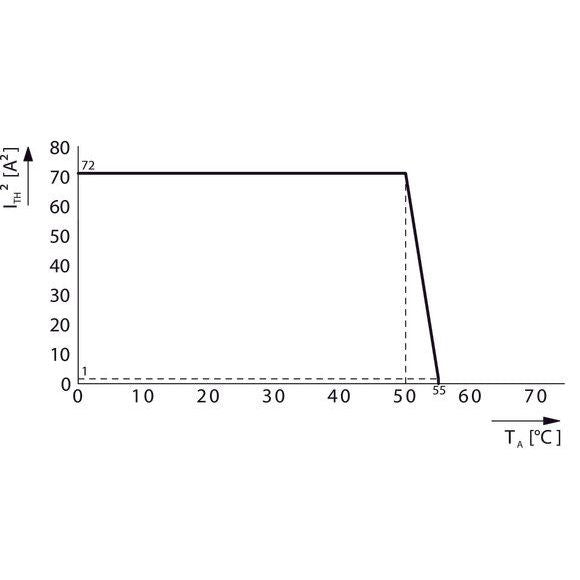 Eaton - Gerät zur Überwachung von sicherheitsgerichteten Stromkreisen Sicherheitsrelais ESR5-NO-31-UC 24V-230 VDC/AC